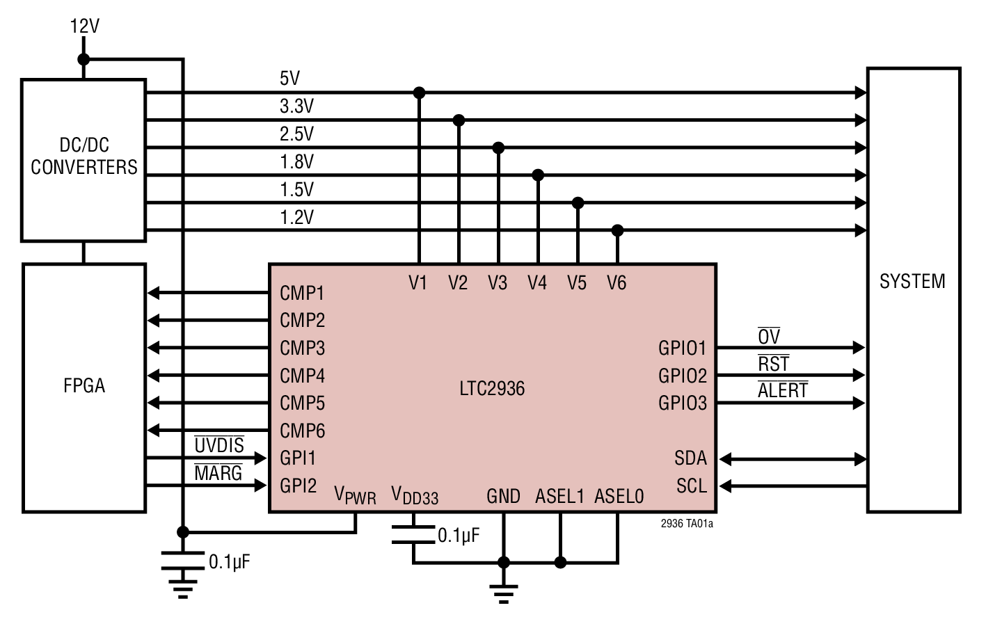 LTC2936Ӧͼһ